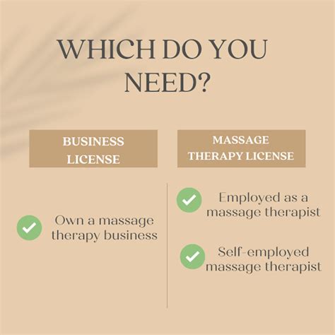 Clinicsense Getting Your Massage Therapy Business License