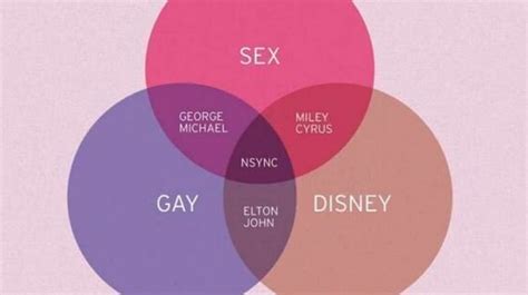 venn diagram nsync is where sex disney and gay meet huffpost canada