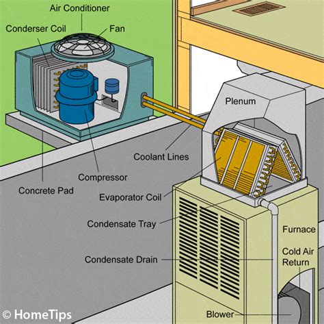 central air conditioner works