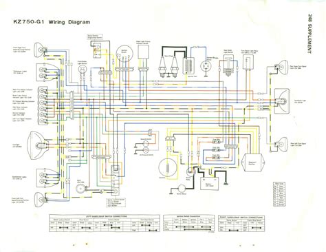 diagram  kawasaki kz wiring diagrams mydiagramonline