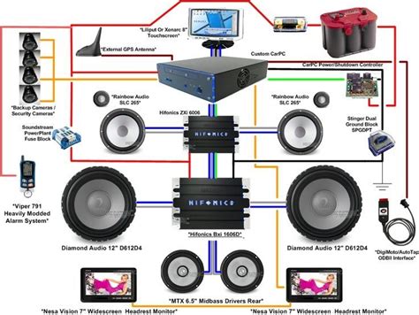 car stereo amplifier wiring diagram