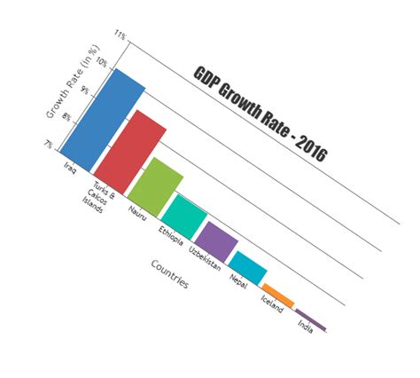 charts  design system  sketch