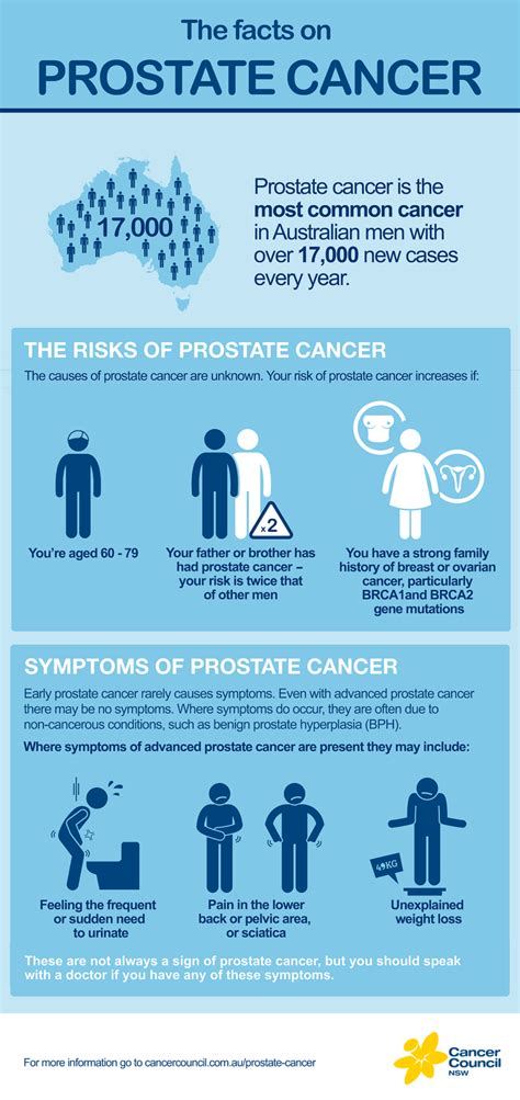 facts  prostate cancer cancer council nsw