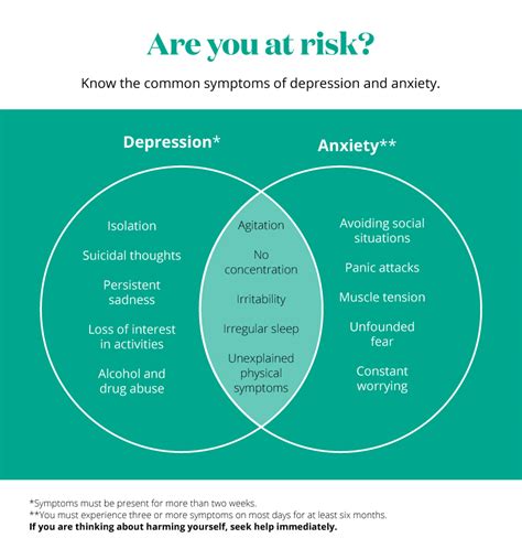 signs and symptoms of depression and anxiety aetna