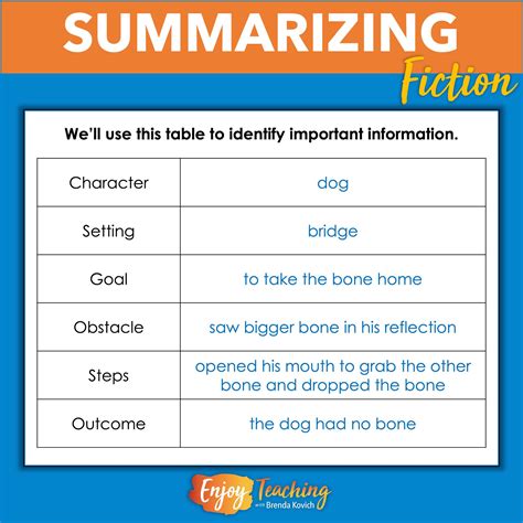teaching summarizing story element examples enjoy teaching