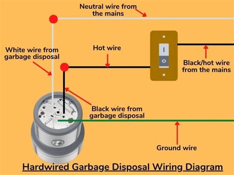 wire  garbage disposal diy guide