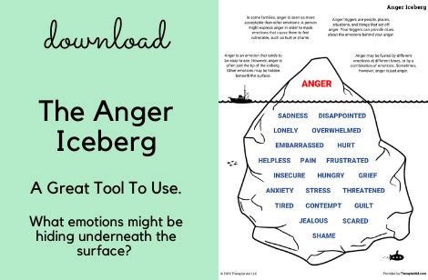 great tool  anger iceberg