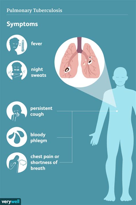 tuberculosis signs symptoms and complications