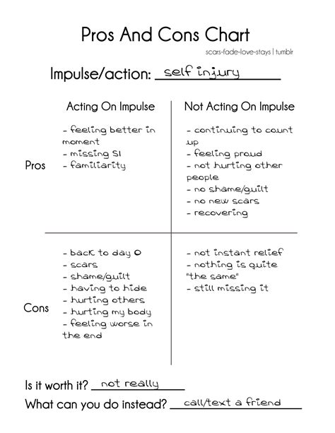 dbt pros  cons worksheet   introduction  dialectical