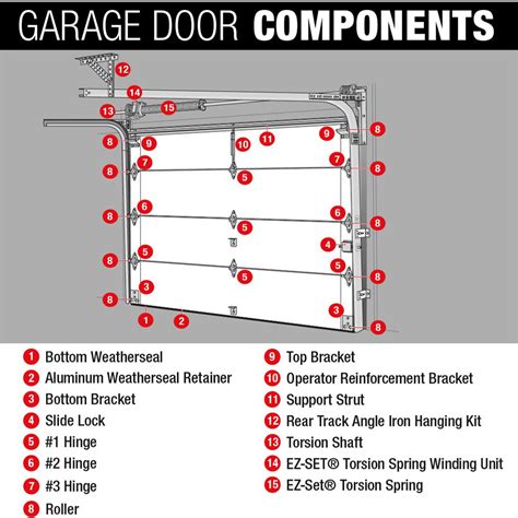 parts   garage door diagram diagram  source