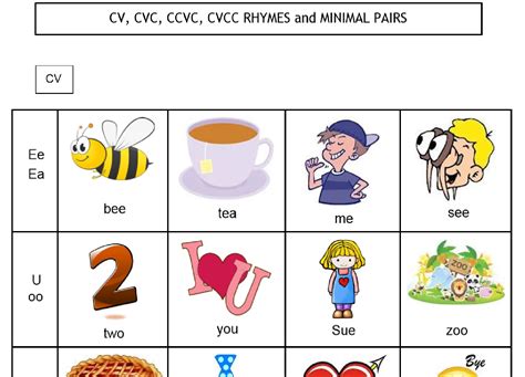 cv cvc ccvc cvcc rhymes  minimal pairs   teachers