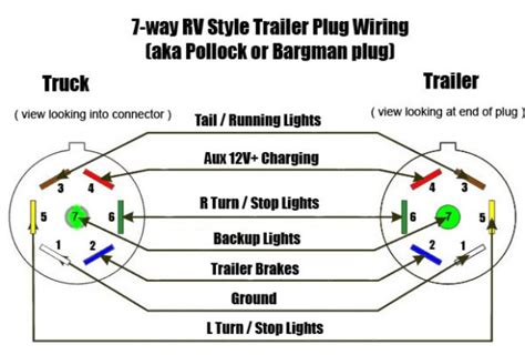pasar malam jalan tar  ford  pin trailer wiring diagram  pin trailer wiring ford