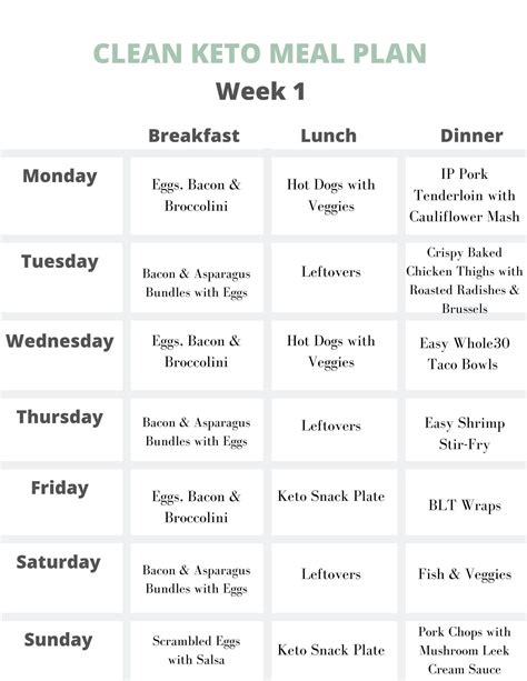 clean keto meal plan week  keto meal plan meal planning template