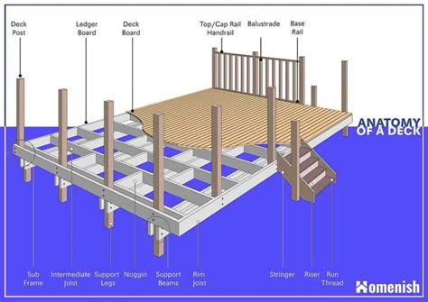 comprehensive guide  understanding deck railing parts diagram included