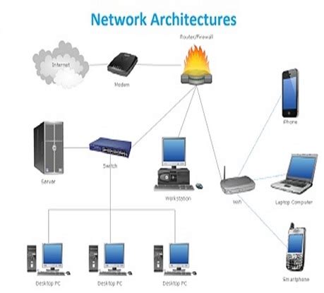 network architecture assignment    tutoring sessions