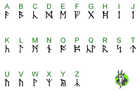 pin von eric auf 1tat ancient alphabets calligraphy letters und alphabet
