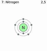 Nitrogen Electron Collection Shell Pluspng sketch template