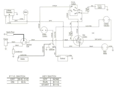cub cadet lt wiring diagram wiring diagram source