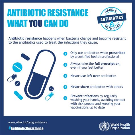 World Antibiotic Awareness Week 14 To 20 November 2016