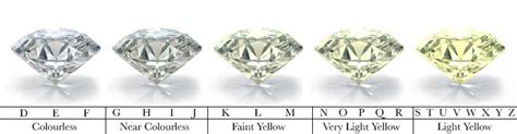 diamond colour fine jewellery customised engagement ring