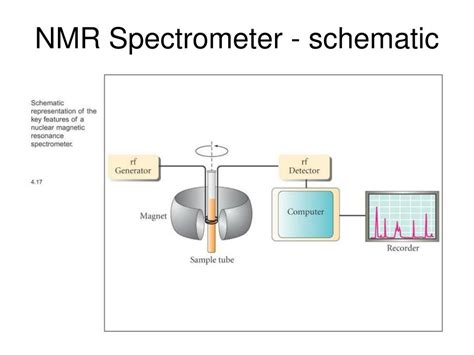 schematic nmr spectrometer diagram diagram media