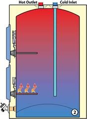 phase heating element wiring diagram wiring