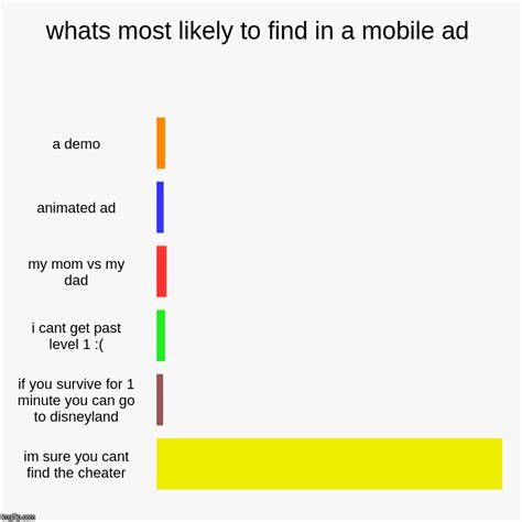 whats    find   mobile ad imgflip