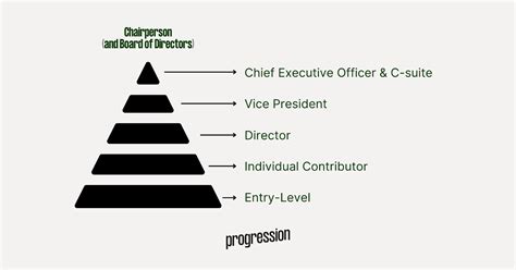job title  job position    difference progression
