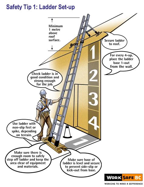 ladder safety tip  ladder set   ladder safety tip flickr