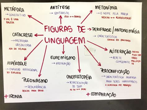 relacione  definicoes abaixo   figuras de linguagem