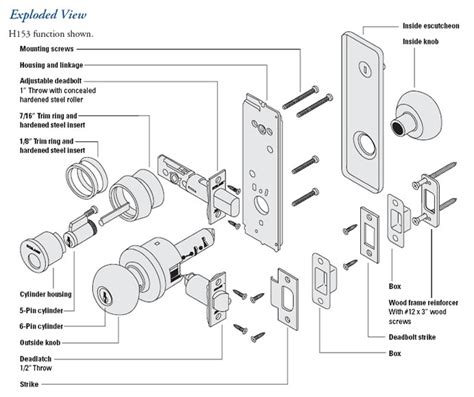 door knob schematic door knobs