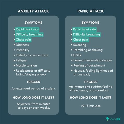 panic attack vs anxiety attack what s the difference and how to cope