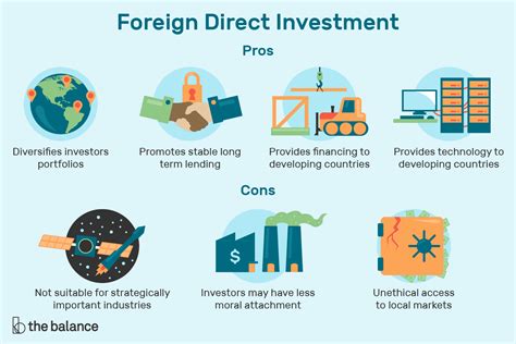 Foreign Direct Investment Definition Example Pros And Cons