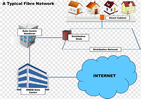 home network wiring diagram smart wiring home networking   technologies  commonly