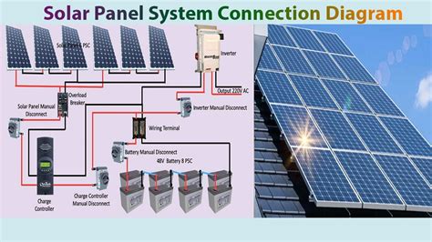 solar panel system connection diagram solar solar panel