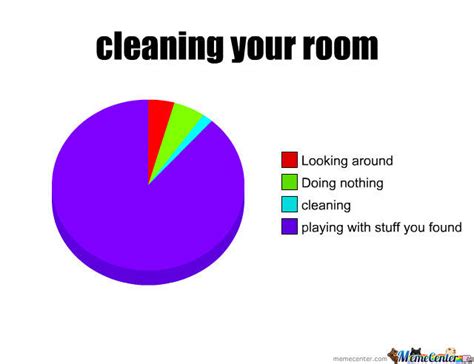 Cleaning Room By Other11000 Meme Center