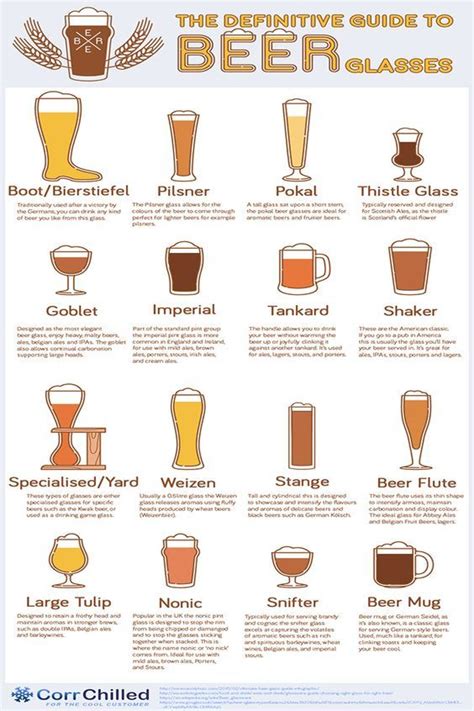 The Definitive Guide To Beer Glasses Beer Glasses Beer