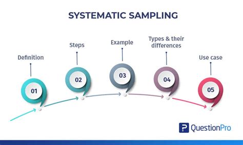 systematic sampling definition examples  types questionpro