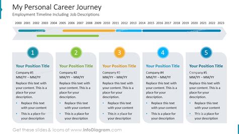 personal career journey