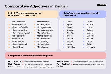 comparative adjectives promova grammar