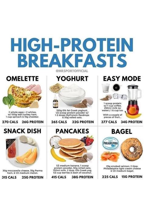 Healthy High Protein Meals High Protein Breakfast Recipes Healthy