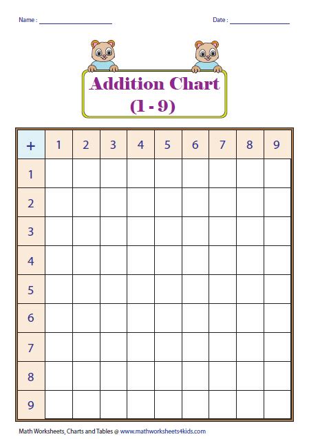 addition tables  charts