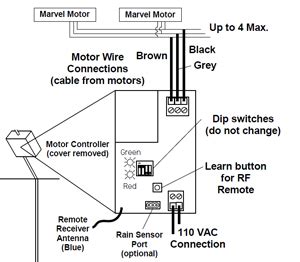 sentry remote control receiver wiring diagram wiring diagram