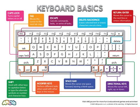 keyboard basics abcya