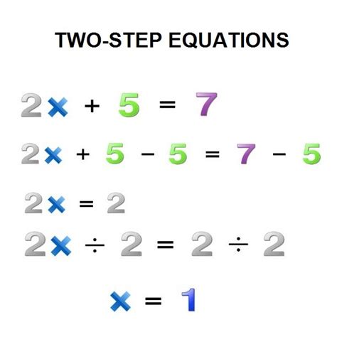 form   step equations  math worksheets
