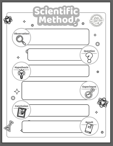 steps  scientific method worksheet