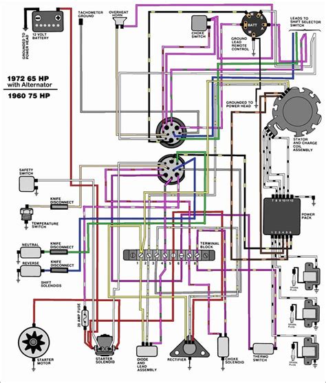 evinrude power pack wiring diagram pickenscountymedicalcenter arac