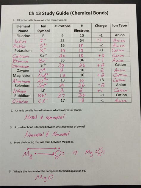 valence electrons  ions worksheet