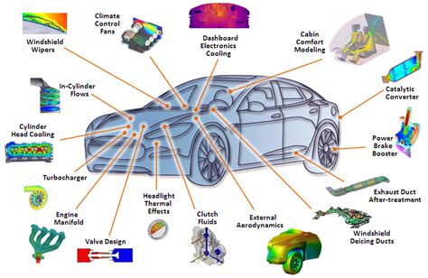 parts   car diagram drawing  image