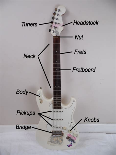 parts   electric guitar spinditty